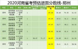 洛阳中招分数线：2019年总分及各科分值参考