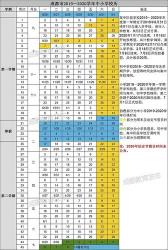 河北2020年中小学寒假开学时间：2月17日，开学前需注意的事项