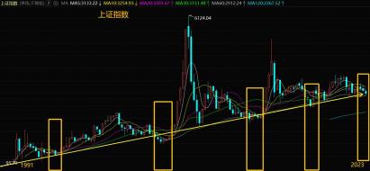 股票吃大面：股市行话背后的投资痛苦与绝望