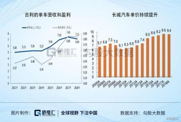 2020年汽车政策解析：挑战与机遇并存