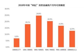 分期乐：年轻人的首选消费金融平台