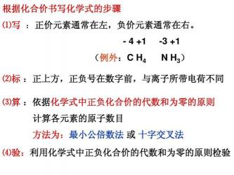 掌握化合价：基础概念与计算方法