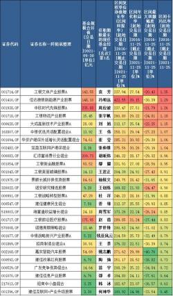 晨星评级：基金投资的明智之选