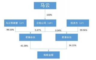 LP是什么意思？详解有限合伙人的角色与职责