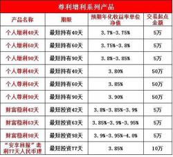 工行节节高：高预期收益的个人存款新选择