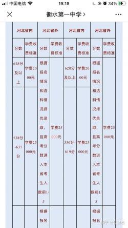 衡水中学复读生招生简章：报名、录取、缴费全攻略