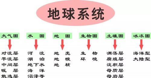 大气层的作用：维护水圈循环，保护地球生物圈生活环境