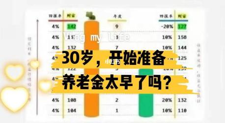 养老金多少钱开始投？投保攻略助你明智选择