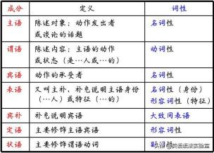 体裁是什么意思：一篇文章让你彻底搞懂体裁的概念