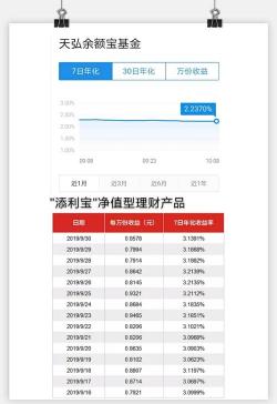 深入了解余额宝七日年化收益率：是越高越好吗？