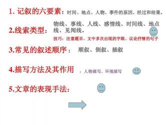 记叙文的六要素：时间、地点、人物、起因、经过、结果详解