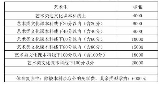 毛坦厂中学学费多少钱？收费标准详细解析