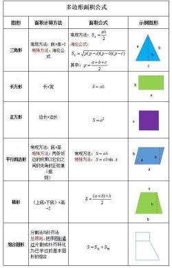 多边形内角和公式解析：通用计算方法与应用