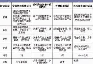 根管治疗费用：为何医疗保险不给予报销