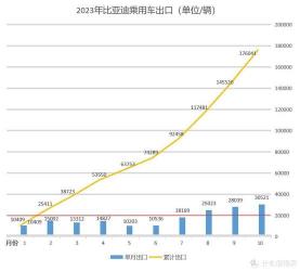 2017年新能源汽车排行榜：自主品牌崭露头角