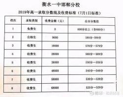 衡水中学复读政策解析：分数要求与收费标准详解