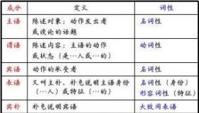 体裁是什么意思：一篇文章让你彻底搞懂体裁的概念