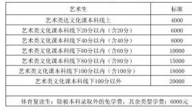 毛坦厂中学学费多少钱？收费标准详细解析