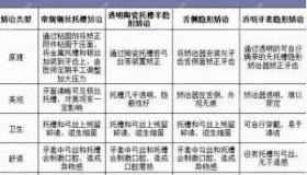 根管治疗费用：为何医疗保险不给予报销