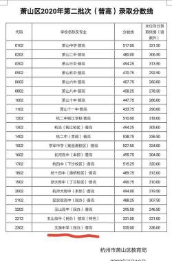 曲沃二中2017年中考录取分数线：了解这所学校的必备知识