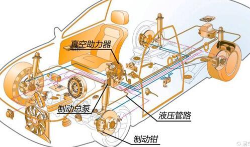 深入了解EVP：电动真空泵在汽车制动系统中的重要性