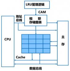 缓存是什么意思？——高速数据交换的存储器解析