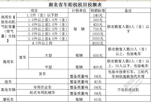 车船使用税怎么交：车主必知的缴纳与注意事项