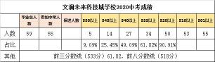 中考一般几天公布成绩：从5-7天到10-12天不等