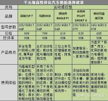 轮胎型号全解析：数字、标志与选购指南