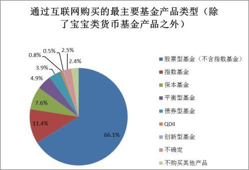 基金投资的最佳买入和卖出时机：策略与技巧解析