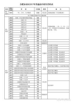 合肥中考中招网：2018年合肥中考特长生政策全解析