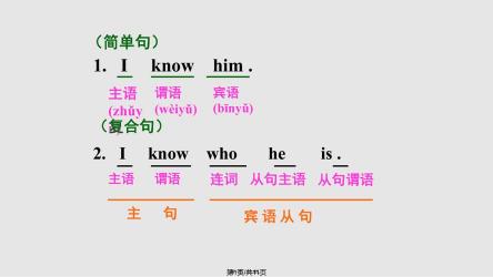 宾语从句用法全解：引导词、使用场景与实例分析