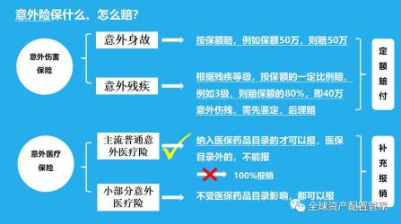 人寿医疗保险险种介绍：从基础到高端，满足不同保障需求