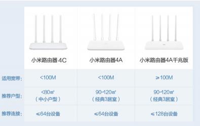 路由器哪个牌子好？专家为你解析四款顶级无线路由器