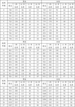 金佑人生退保计算表全解析：如何准确计算退保金额？