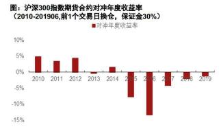 量化对冲基金：稳健投资的新选择，应对市场波动的利器