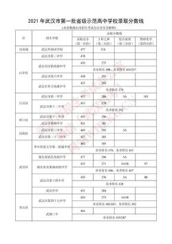 2021年西安市中考成绩查询时间及高中排行榜揭晓