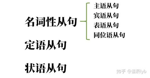 宾语补足语的常见类型与实例解析：英语语法的关键要素