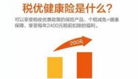 税优健康险：全面解析其优缺点及购买决策指南