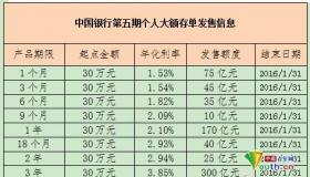 银行结构性存款安全吗？投资策略与信誉兑付的综合考量