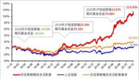 自上而下与自下而上：两种截然不同的选股策略