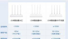 路由器哪个牌子好？专家为你解析四款顶级无线路由器