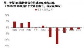 量化对冲基金：稳健投资的新选择，应对市场波动的利器