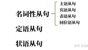 宾语补足语的常见类型与实例解析：英语语法的关键要素