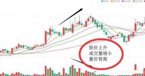 成交量怎么看？掌握这几点，投资先机尽在掌握！