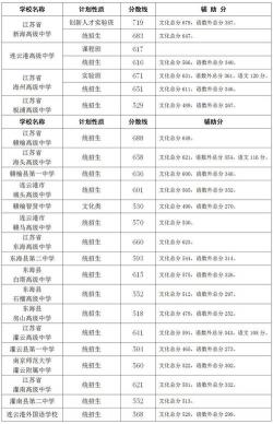 江苏省仪征中学：历史悠久，荣誉等身，2020年中考分数线一览