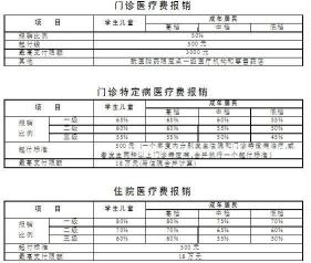 骨科微创手术医保报销问题解析：是否报销需视情况而定