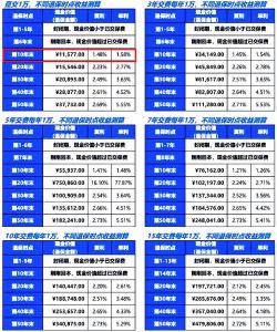 长城人寿保险可靠么？“金街1号”终身寿险为您揭秘