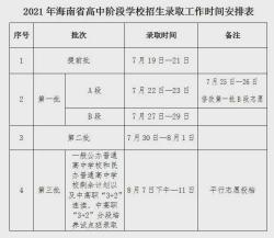 海南中招网2020年第三批投档分数线出炉：海南中学领衔重点高中排名