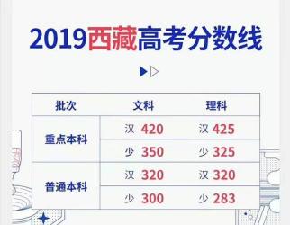 盐城市中考分数线2019：提前了解录取门槛，规划升学路径